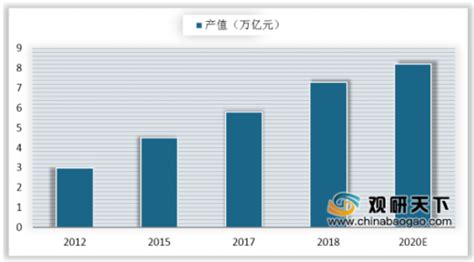 全球环保产业发展现状与趋势 - 环保网