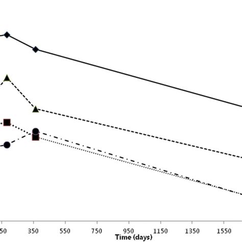 Image result for Contralateral Lateral Flexion