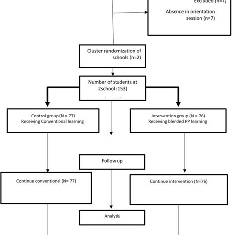 Image result for Data Collection Process Map