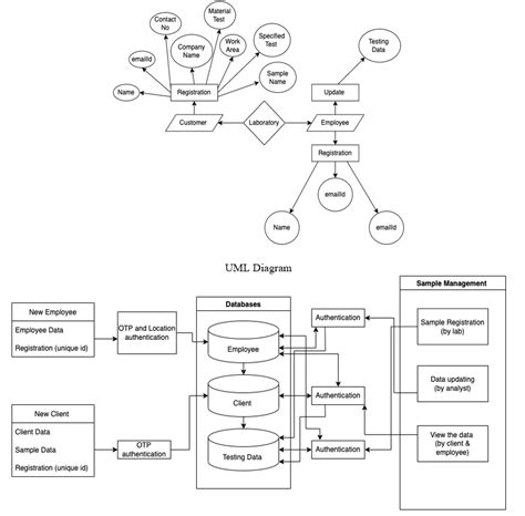 Computer Laboratory Management System 的图像结果