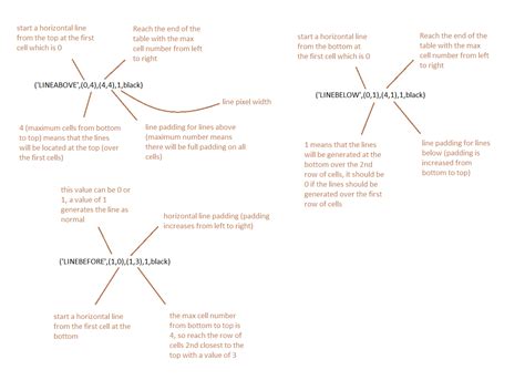 Image result for ReportLab PDF Example