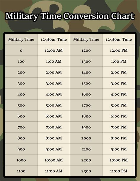 Printable Military Time Conversion Chart - Printerfriendly