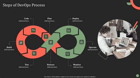 Image result for Demo Video of Complete Process From Start to End Using DevOps