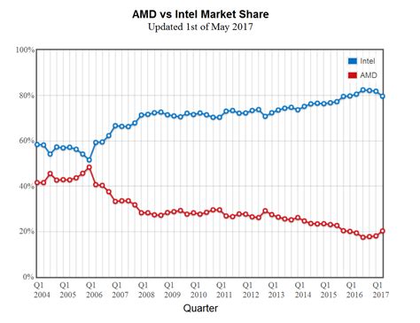 2022年Intel和AMD CPU天梯图 2022电脑处理器排名天梯图完整版_当客下载站
