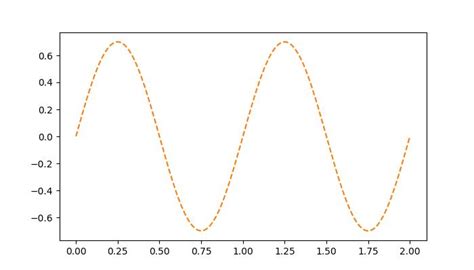 Color Matplotlib 的图像结果