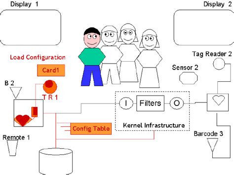 Image result for Configuration Table Text