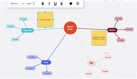 Image result for Spring Boot Concept Map
