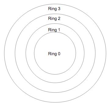 Ring Protection Scheme Design 的图像结果