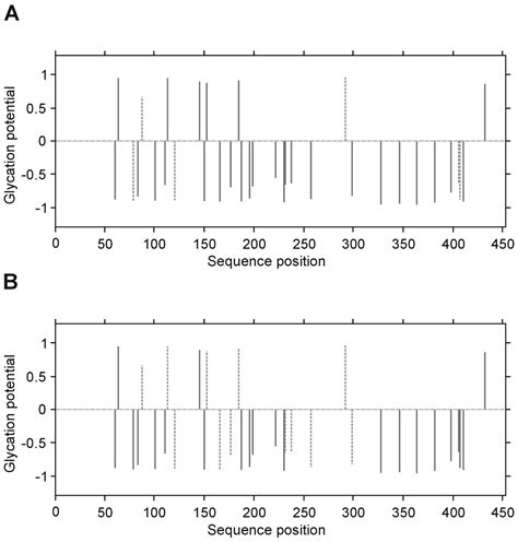 Fibrinogen Glycation and Presence of Glucose Impair Fibrin ...