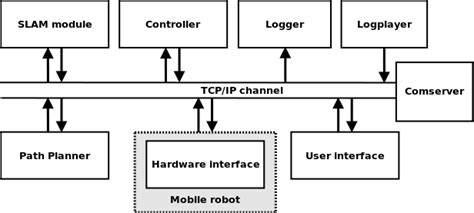 Image result for Modular Manufacturing System Block