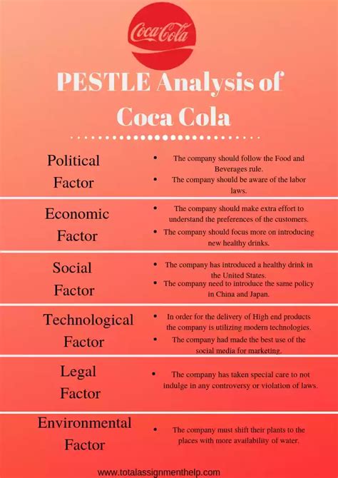 Image result for Pestle Analysis Example
