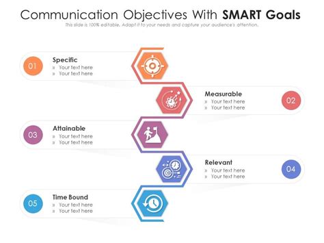 Image result for Communication Objectives Examples