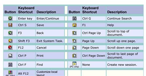 Po Tools Postal Blog and Official Blog of PoTools