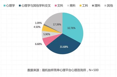 从数据看心理咨询行业的变化 |《2018心理咨询行业人群洞察报告》 - 知乎