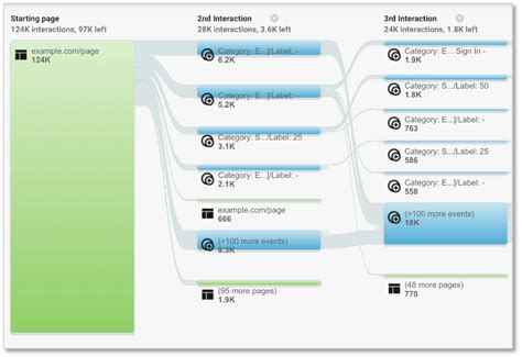 Image result for Fire Behavior Flow Path