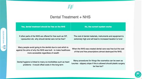 Dentistry Interview Questions: Dentistry MMI Practice 2021 - Medic Mind