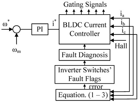 A Robust Online Diagnostic Strategy of Inverter Open-Circuit Faults for ...