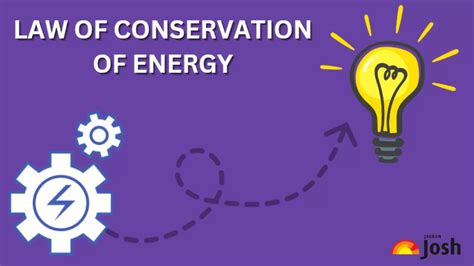 Law of Conservation of Energy: Definition Formula Derivation And Example