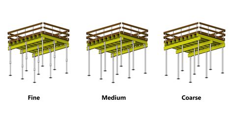 Formwork Design Revit 的图像结果