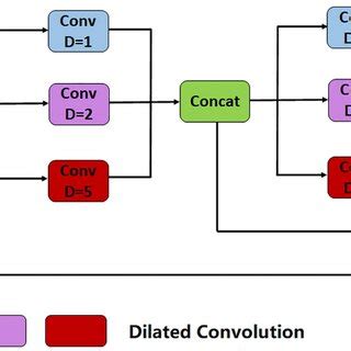 Recursive Channel Model 的图像结果