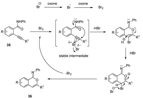 Tetrabutylammonium Bromide (TBAB) Catalyzed Synthesis of Bioactive ...