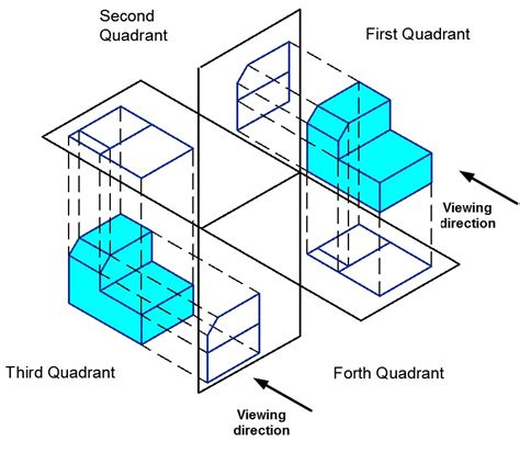 Angle Projection 的图像结果