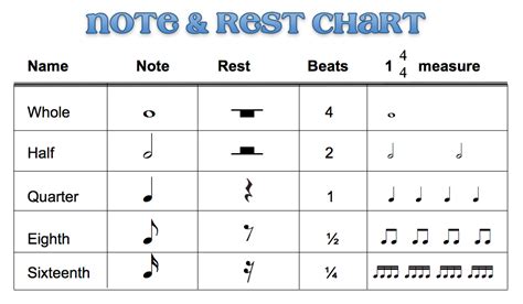 Image result for Music Note Length Chart