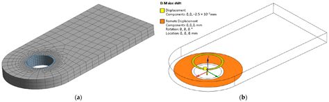 Short Fiber-Reinforced Polymer Polyamide 6 Lugs and Selective Laser ...
