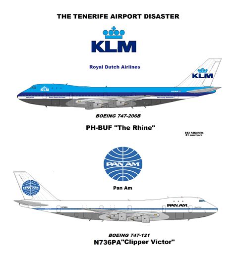 Klm Pan Am Crash