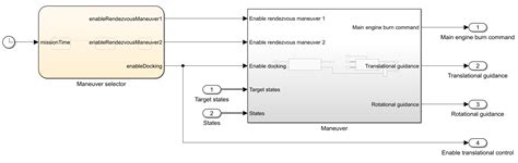Image result for Rendezvous and Docking Tutorial Rendezvous Docking Tutorial