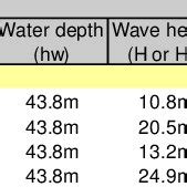 Image result for Field-Scale