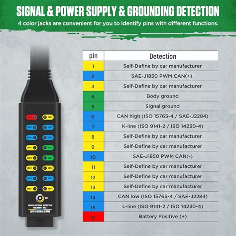 KAISAL OBD2 Breakout Box for Powerful Protocol Detection India | Ubuy