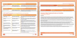 EYFS Maths: Subitising Skills Progression and Adult Guidance