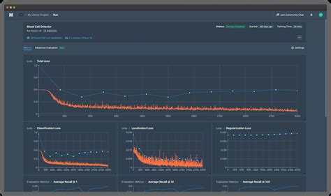 Image result for Model Training Graphs