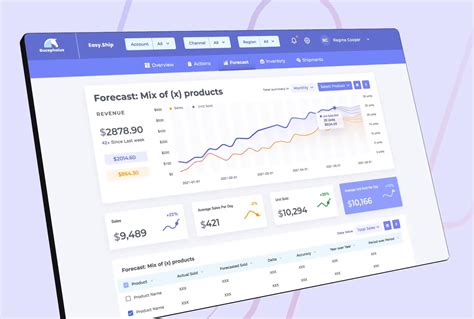 Image result for Small Business Forecasting Software