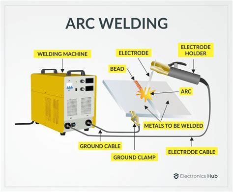 Arc Welding Lessons 的图像结果