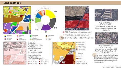 Gomtipur - Monuments to Metro | CEPT - Portfolio
