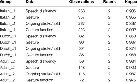 Kappa Inter-Rater Reliability 的图像结果