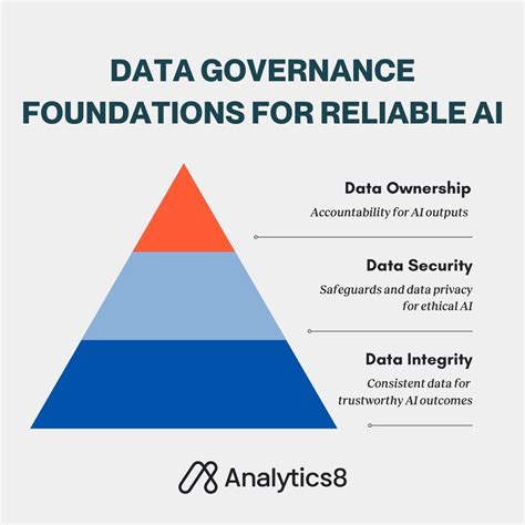 Ai Governance Failures