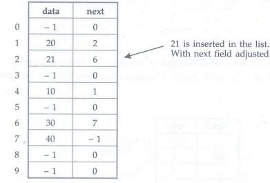 Array Based Implementation - Lists operation with Example C Programs ...