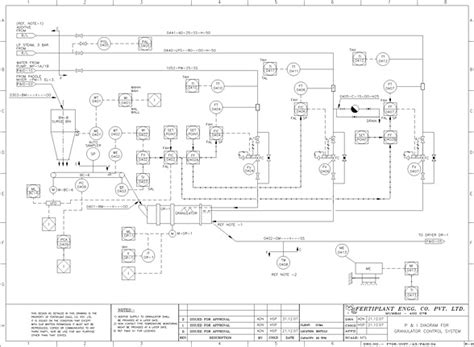 Fertiplant Engineering Company