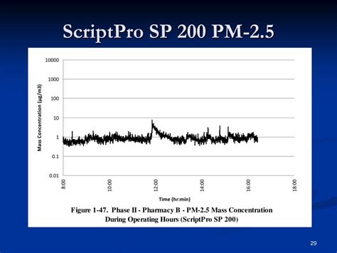 ScriptPro SP200 的图像结果