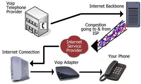 Image result for VoIP Connection Linux CLI