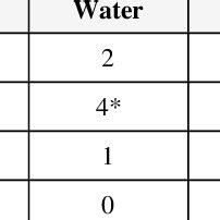 Image result for Customer Order Frequency Analysis