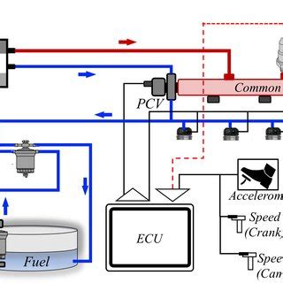 Image result for Common-Rail Diesel Fuel Injection System