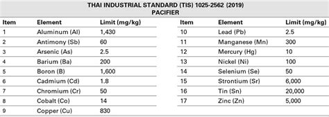 Thailand Mandates New Standard for Pacifiers | SGS India