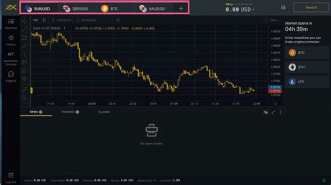 Image result for Exness Live Chart