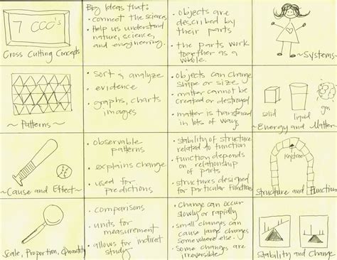 Image result for CCC Notes.pdf