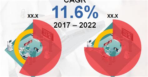 Operating Room Management Market: An Insight On the Important Factors ...