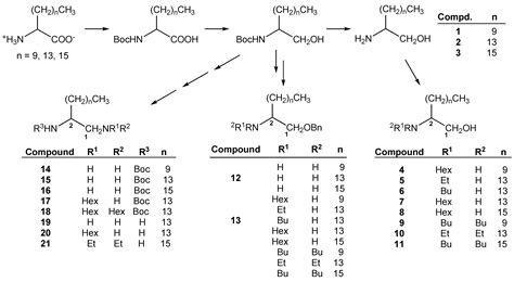 Trypanocidal Activity of Long Chain Diamines and Aminoalcohols